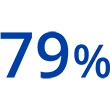 79 percent.