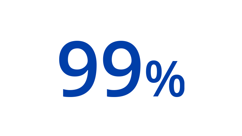 99-800x450 An illustration of 99%.