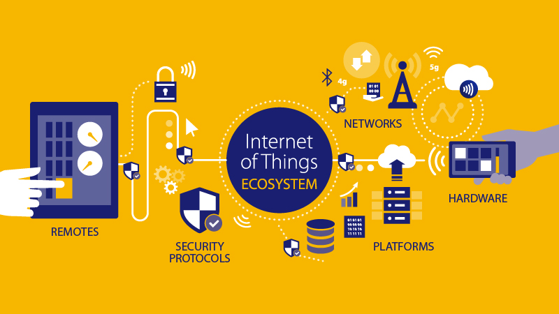 Visa ready and iot payments