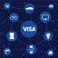 Visa diagram showing connections to various internet of things